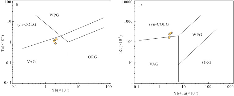 Fig 8