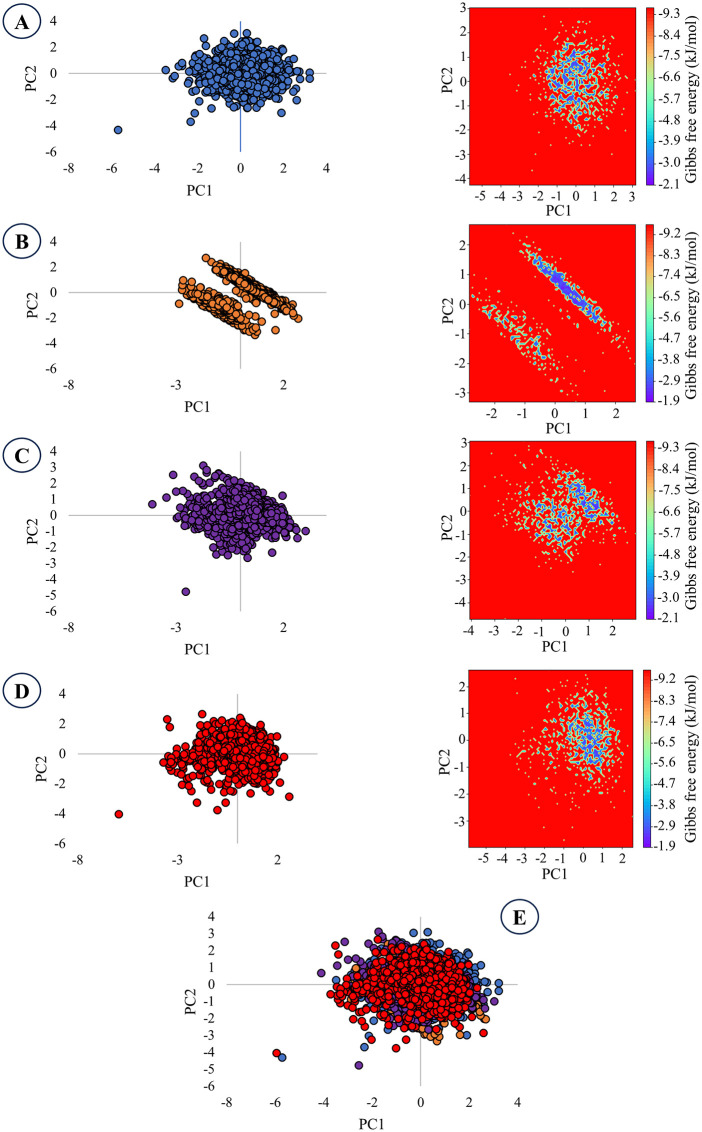 Fig 10