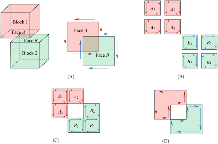 Fig 7