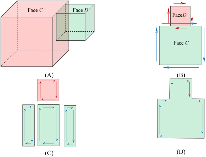 Fig 8