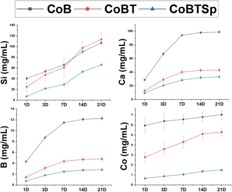 Figure 20