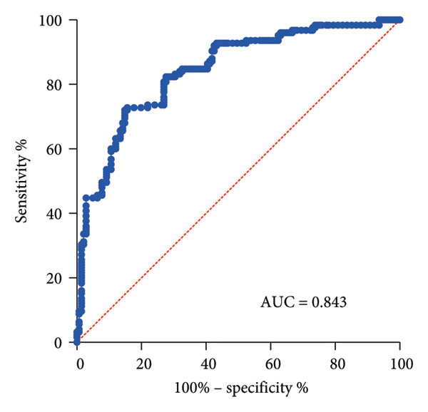 Figure 2