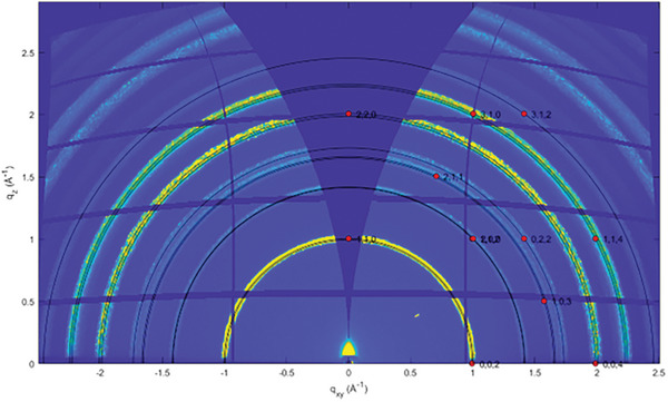 FIGURE 6