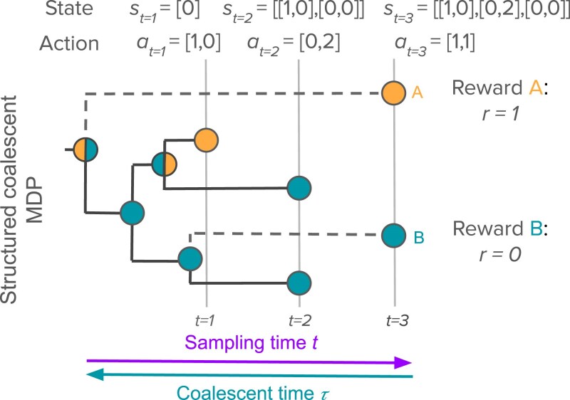 Fig. 4