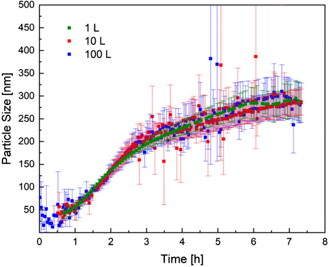 Figure 10