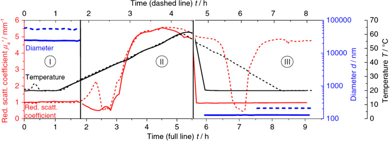 Figure 14