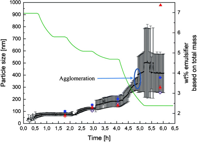Figure 9