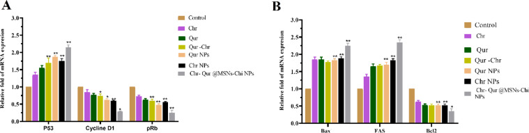 Figure 14