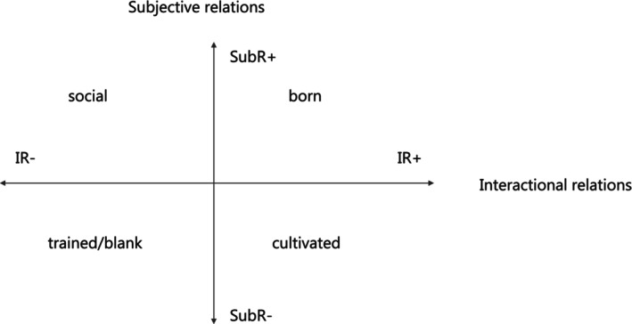 FIGURE 1