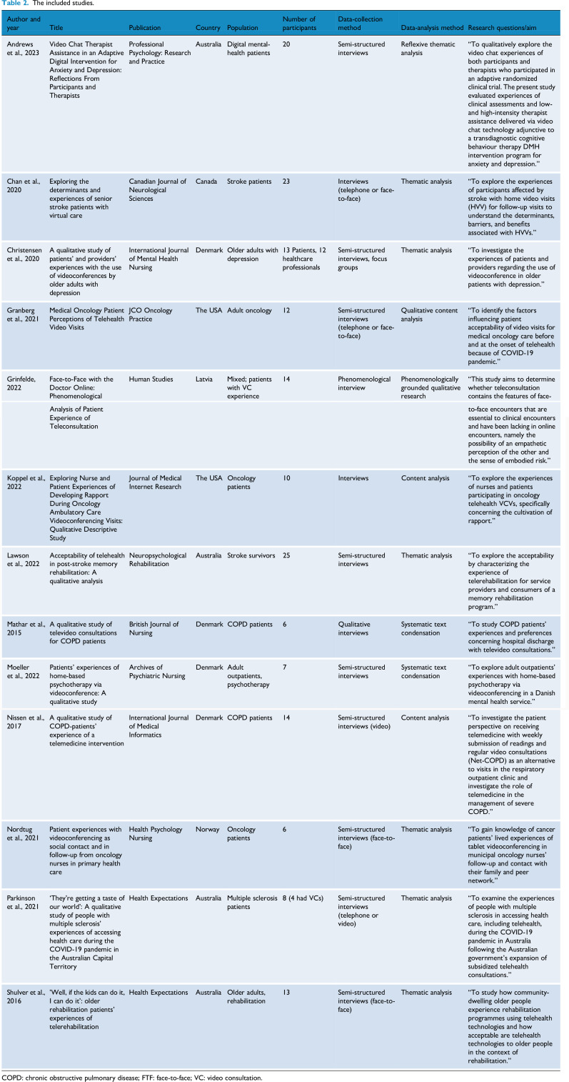 Figure 13