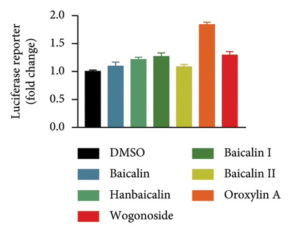 Figure 12