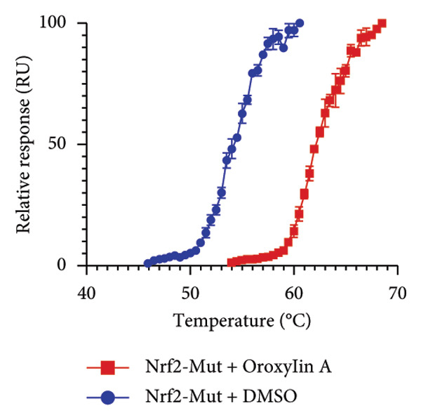 Figure 19