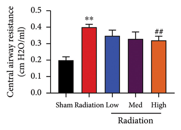 Figure 25