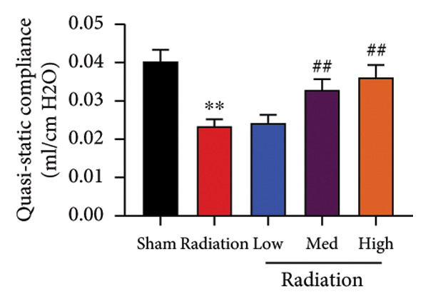 Figure 27
