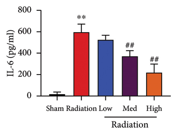 Figure 29