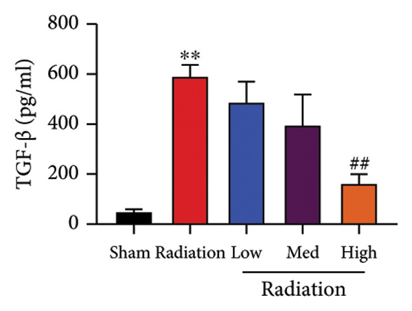 Figure 30
