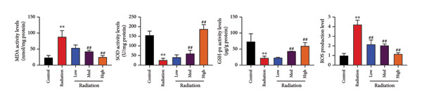 Figure 39