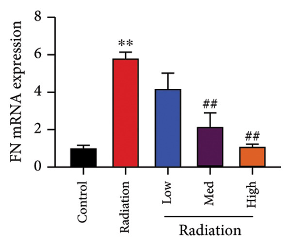 Figure 41