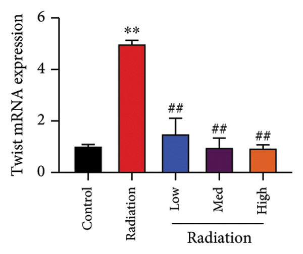 Figure 43