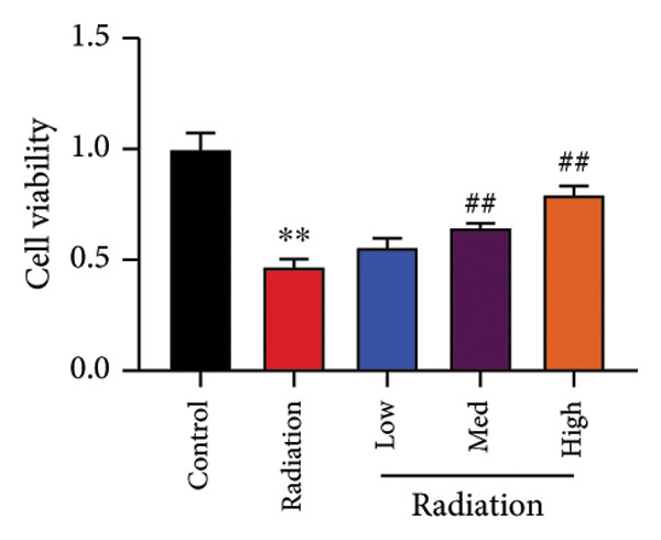 Figure 44