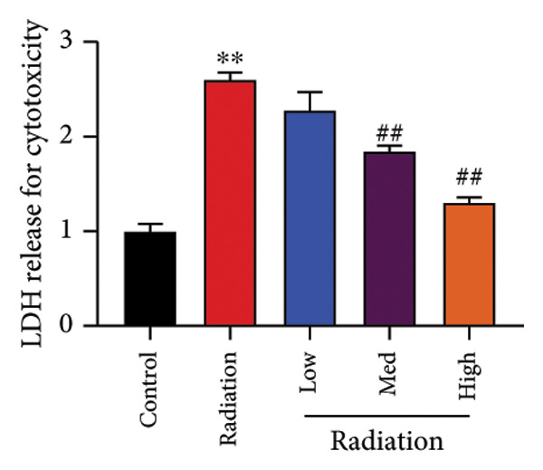Figure 45