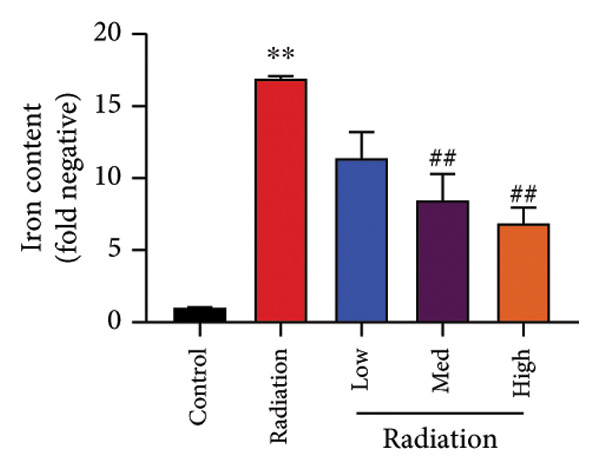 Figure 47