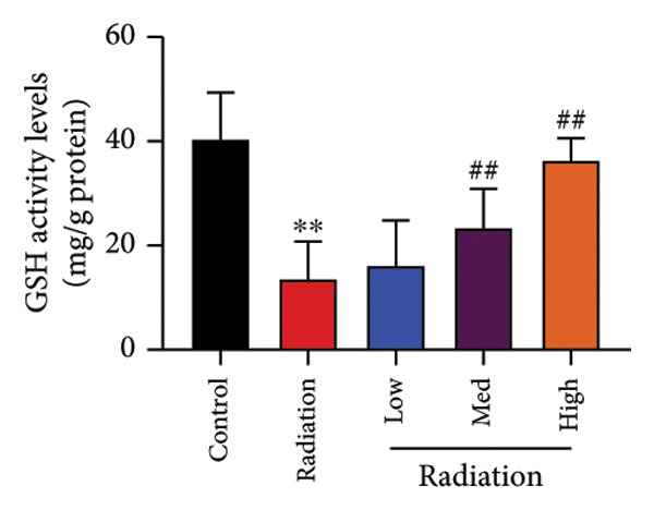 Figure 48