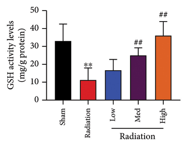 Figure 50