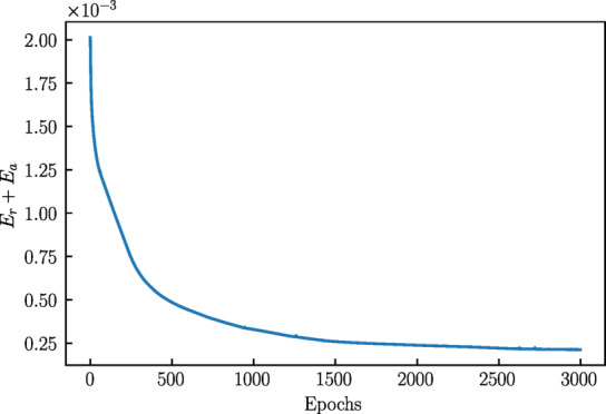 Figure 17