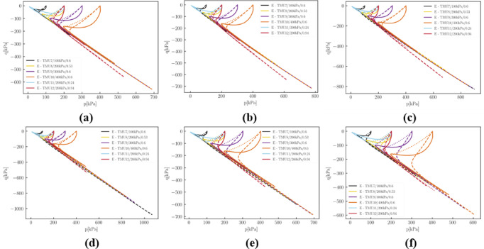 Figure 20