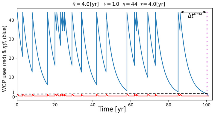 Figure 8
