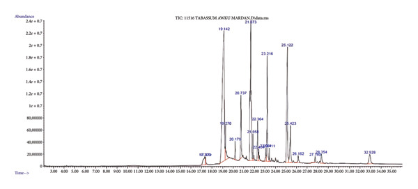 Figure 4