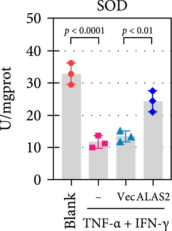 Figure 23