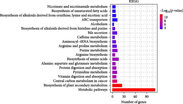 Figure 27