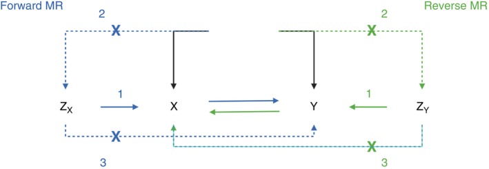 Figure 2