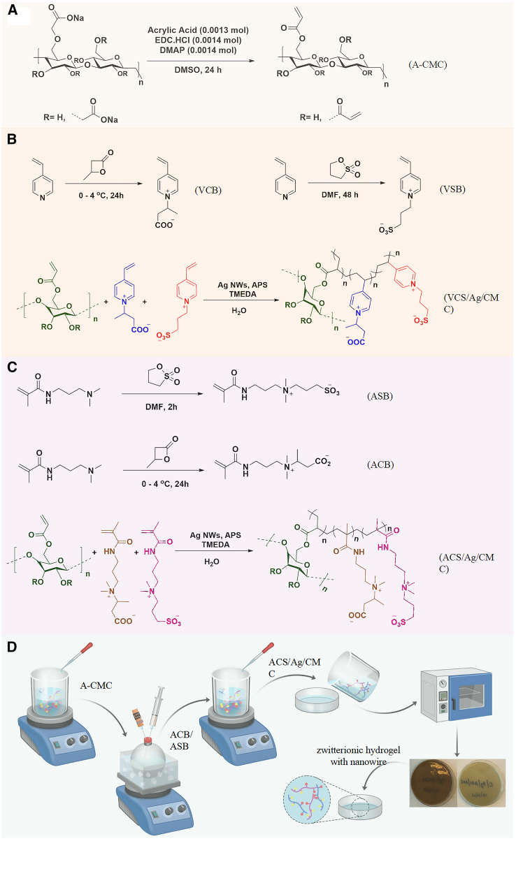 Figure 11