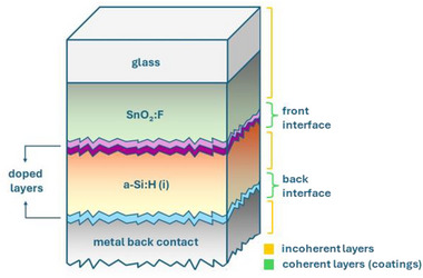 Figure 15