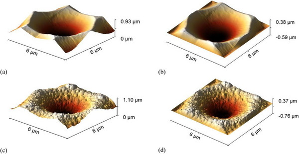Figure 16