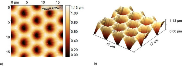 Figure 18
