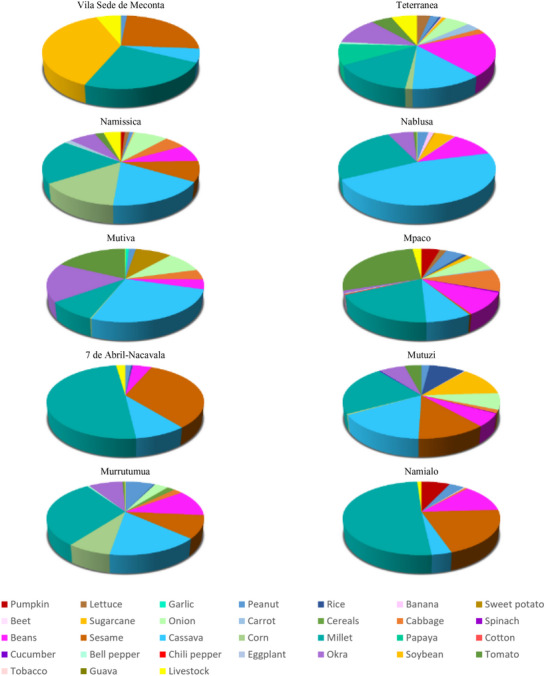 Figure 28
