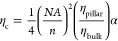 Figure 25