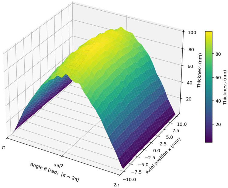 Figure 5