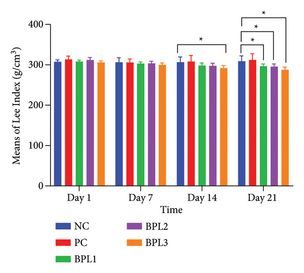 Figure 10