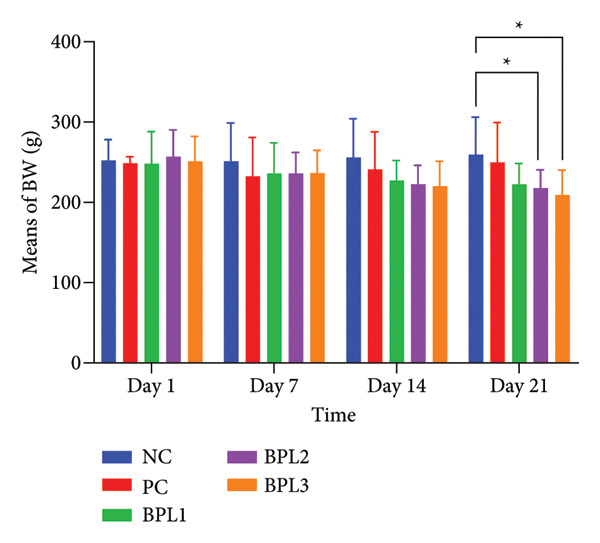 Figure 12