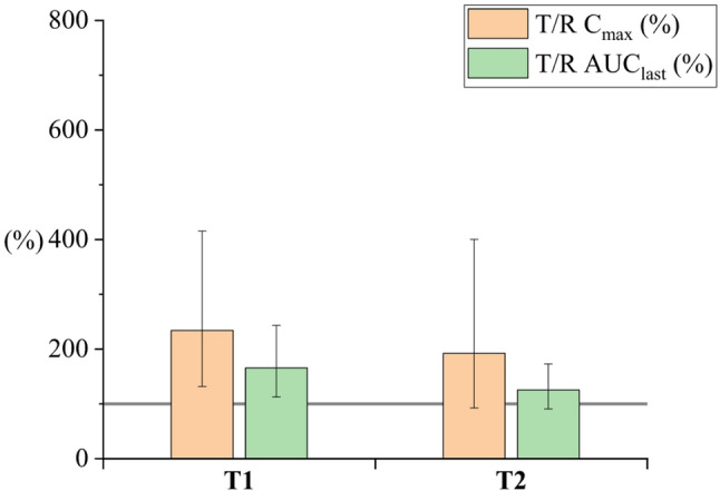Figure 5
