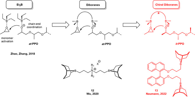 Figure 20