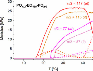 Figure 22