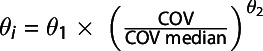 Figure 30
