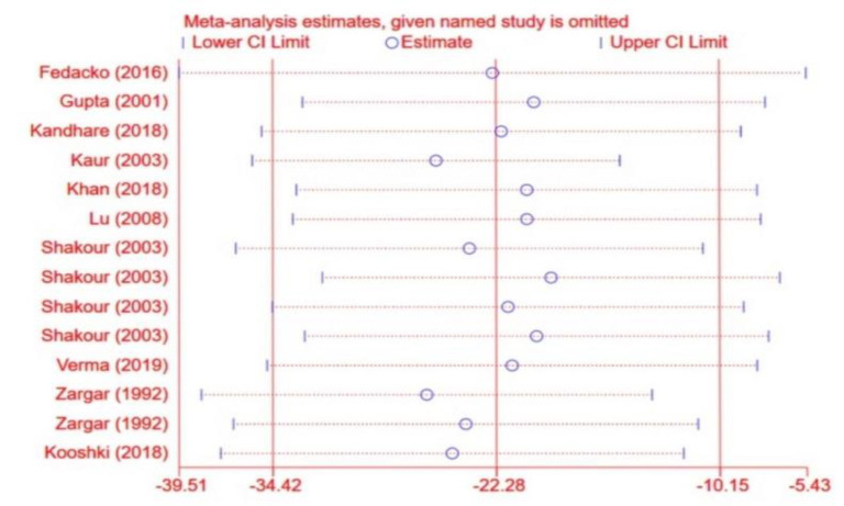 Figure 15