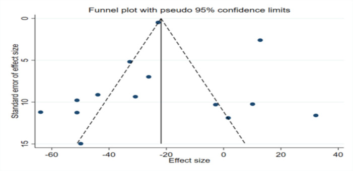 Figure 17